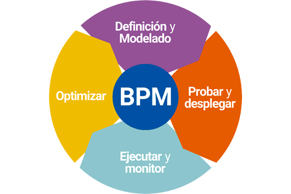 miniatura del curso